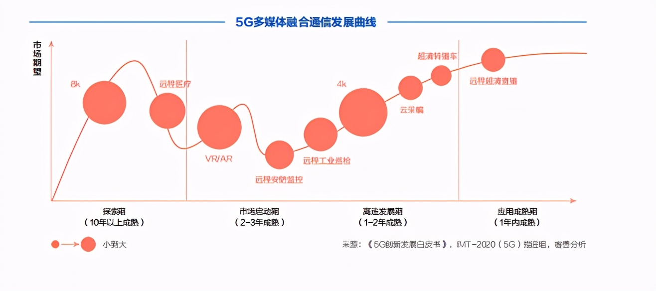 5G创新白皮书2020