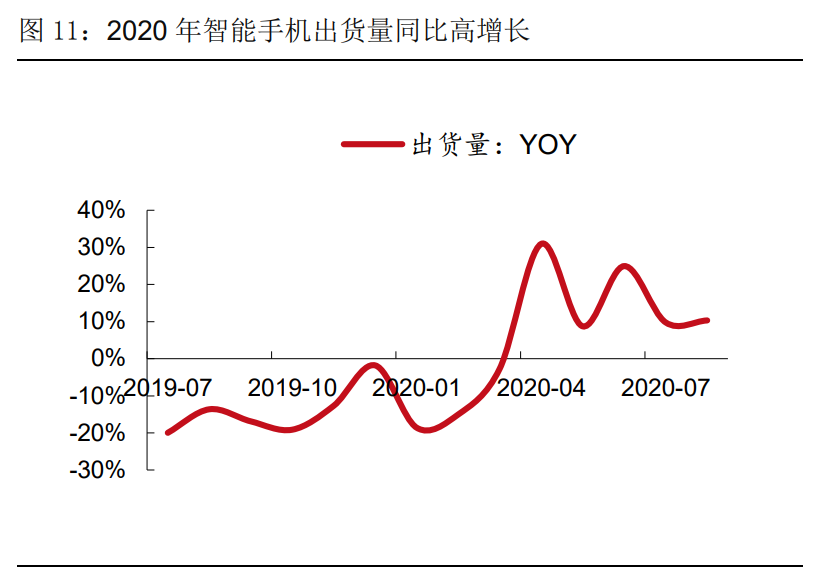高端制造、军工行业深度研究及2021年度投资策略