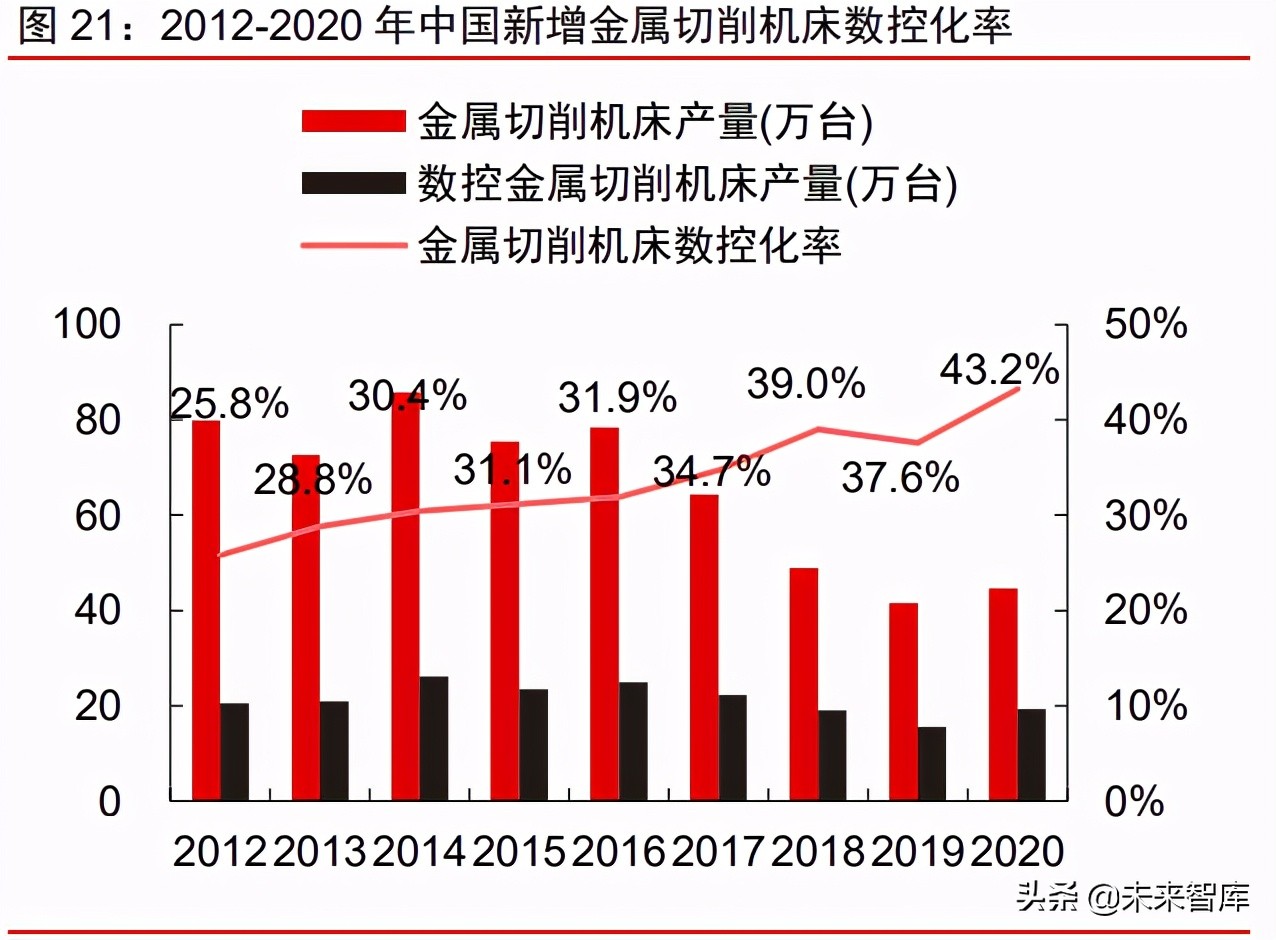 周期產業2021年下半年投資策略：周期景氣延續，成長未來可期