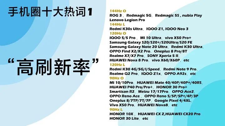 2020手机年终大总结！你买了哪一款？