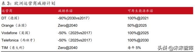 通信行业深度研究：兼论通信板块碳中和背景下的投资机会