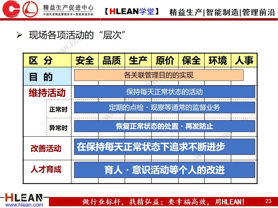 「精益学堂」精益班组管理实战