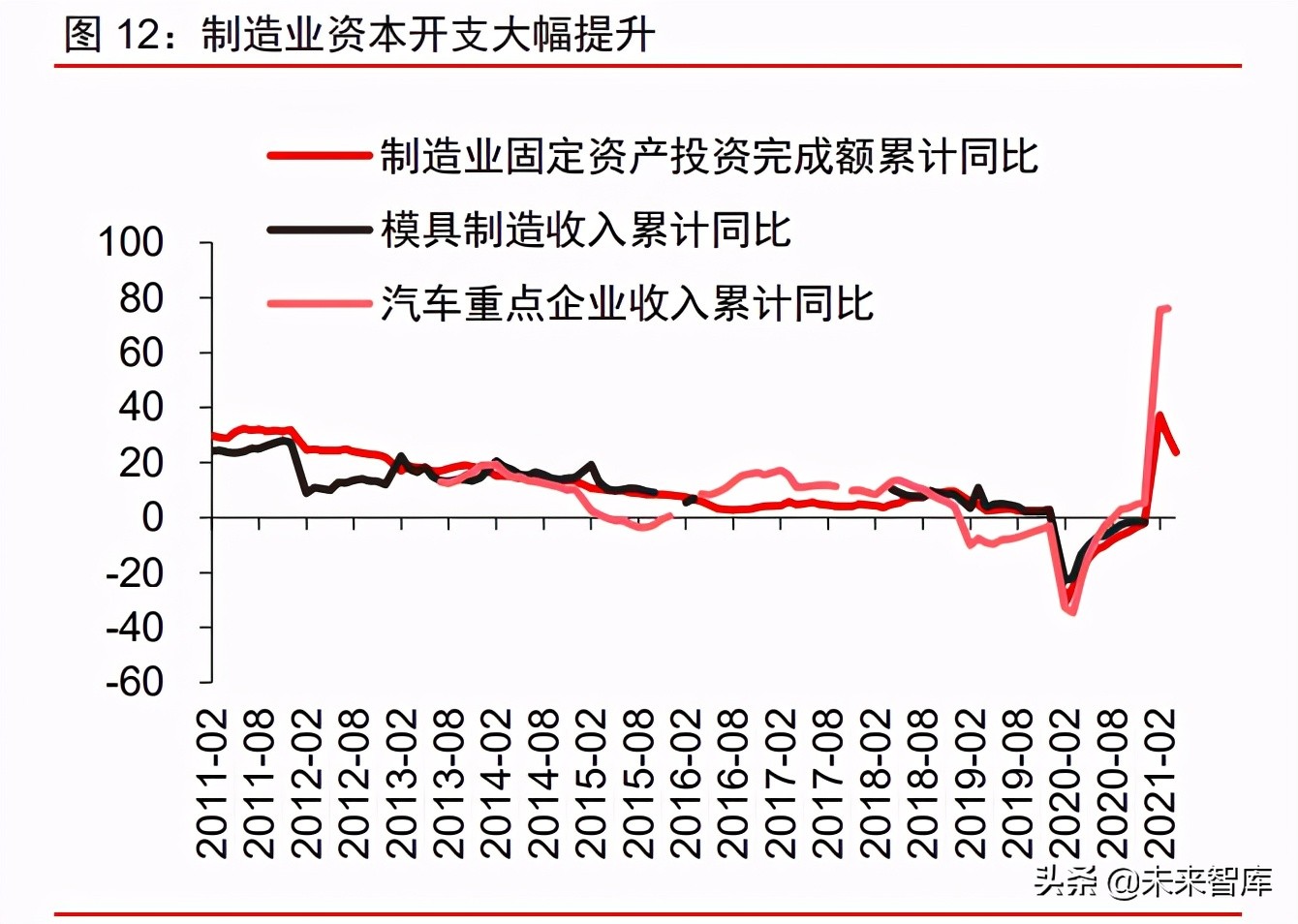 硬质合金刀具行业深度报告：工业耗材好赛道，国产化的星辰大海
