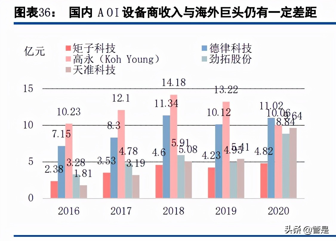 矩子科技专题研究：3D产品放量，Mini LED等新领域打开成长空间