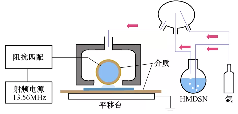 研究发现：超疏水表面有着良好的延缓结冰和抑制结霜的能力