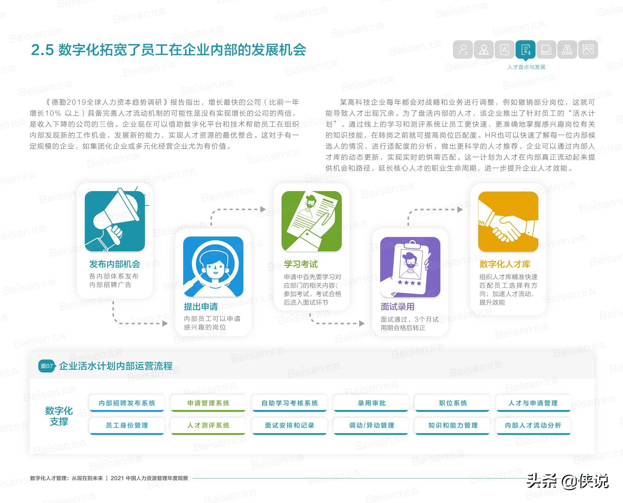 北森2021中国人力资源管理年度观察报告