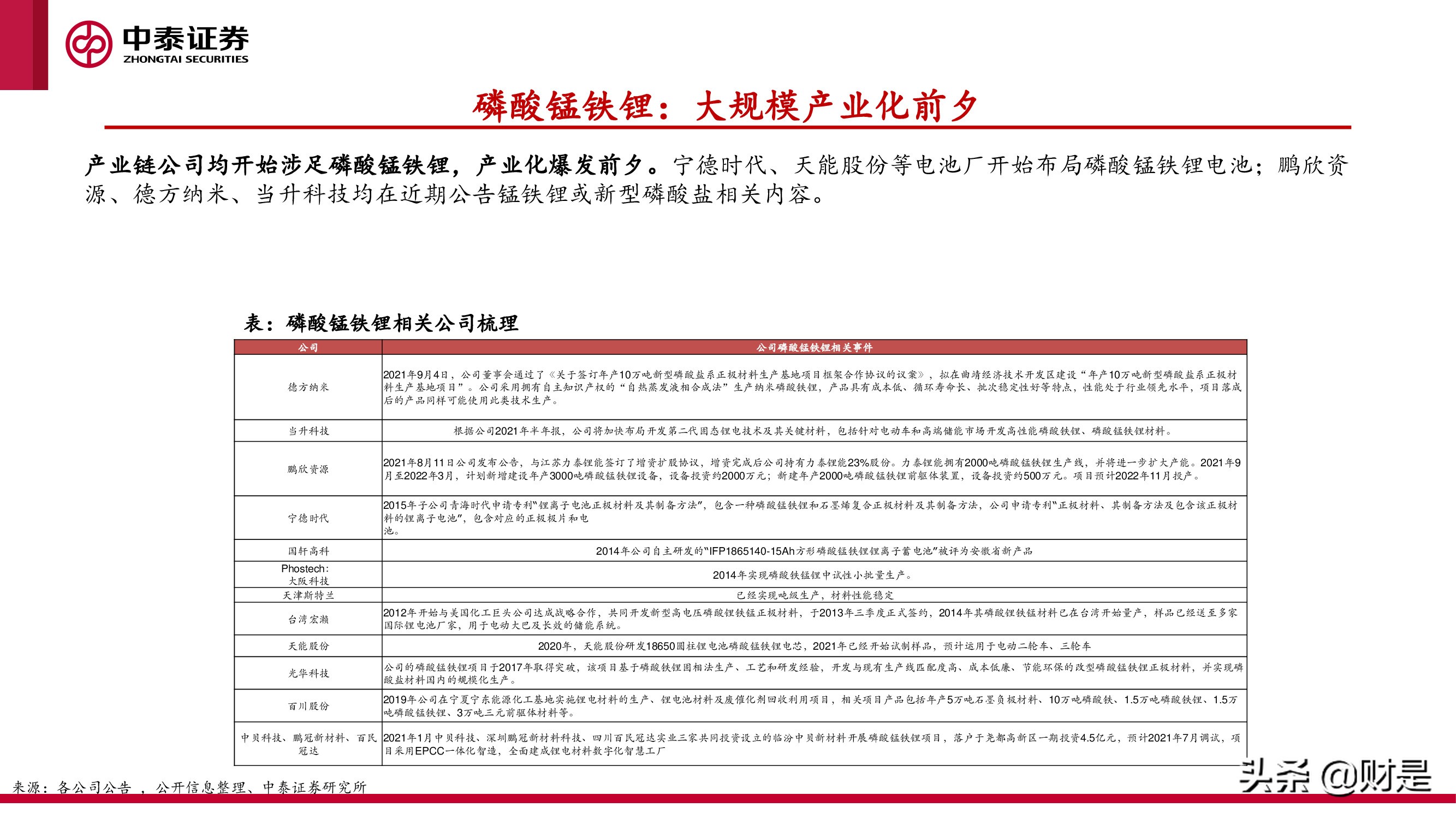 磷酸锰铁锂专题研究报告 大规模商业化应用在即 关注增量供应链 报告精读 未来智库