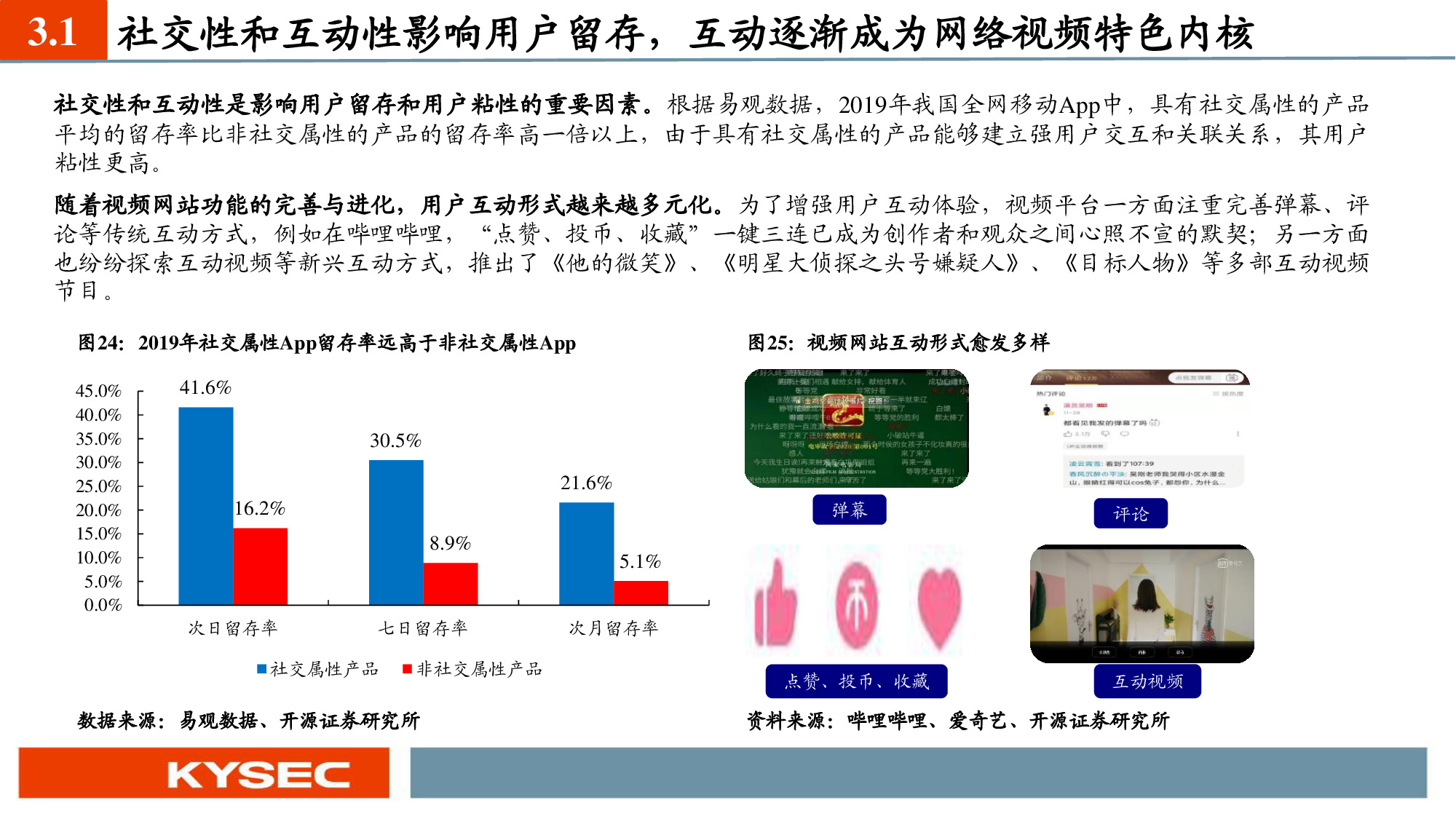 互聯網傳媒行業深度報告：六大視頻平臺深度對比