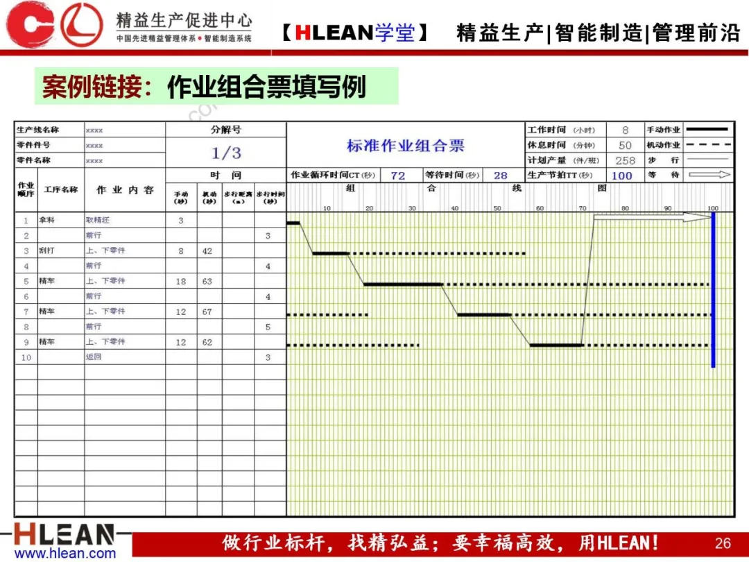 「精益学堂」标准作业的运用及改善