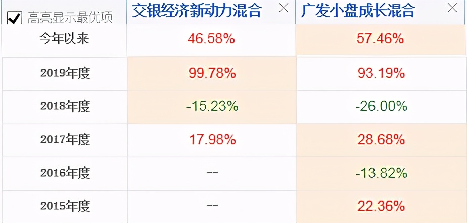 「实操」基金投资怎么投，才能赚大钱、长钱呢？四季度有机会吗？