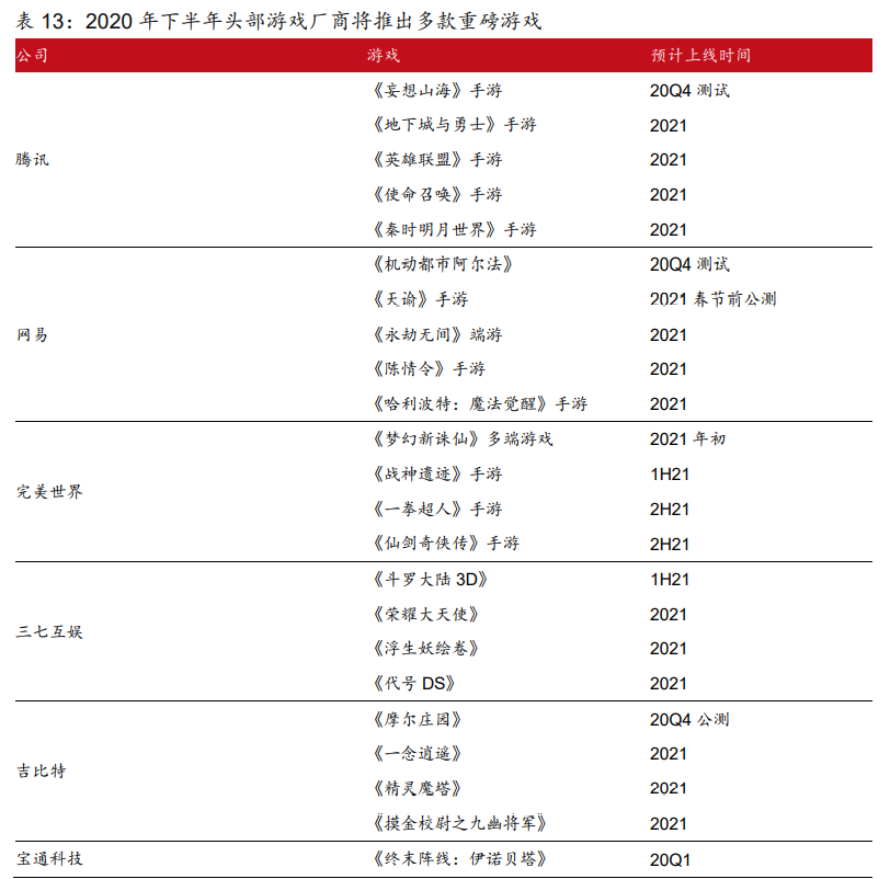 傳媒行業(yè)2021年策略報(bào)告：內(nèi)容為王，產(chǎn)能出清，強(qiáng)者恒強(qiáng)