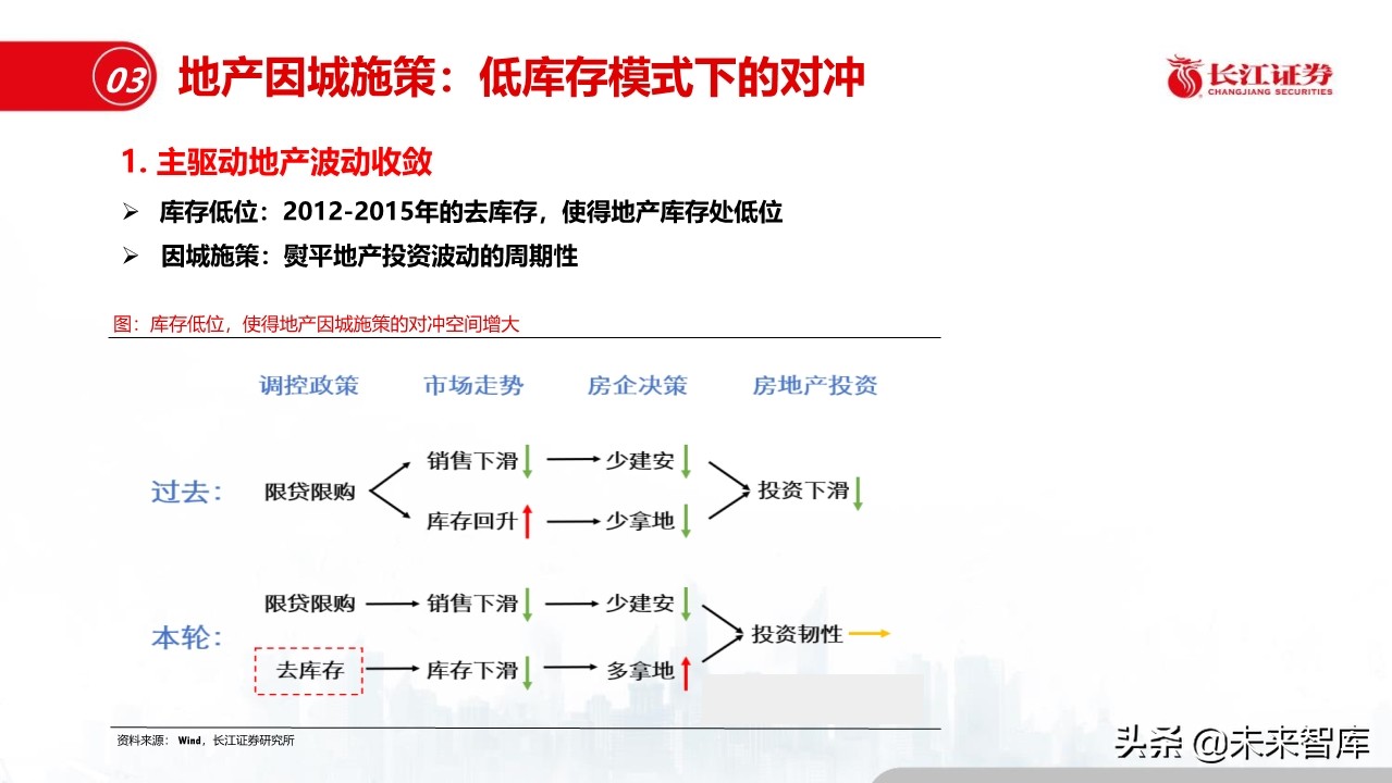 钢铁行业深度报告：盈利模式、发展趋势和投资时点