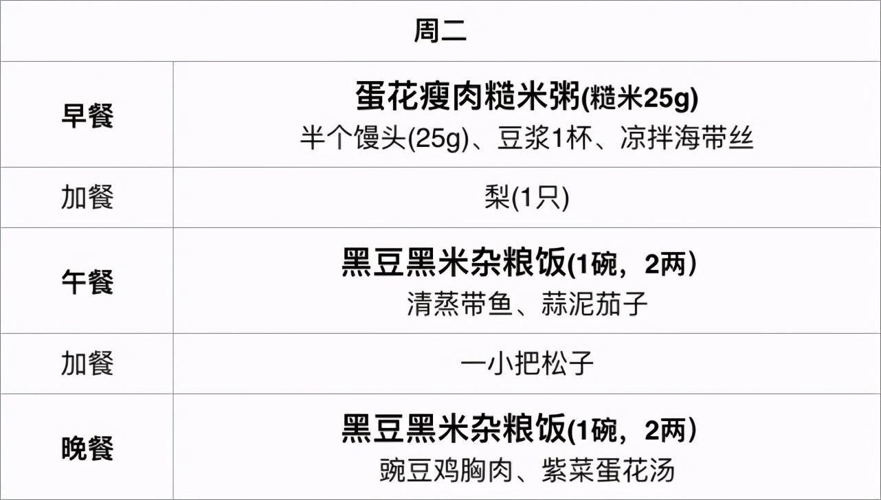 糖尿病患者请收好这份食谱，营养师教您一日三餐怎么吃