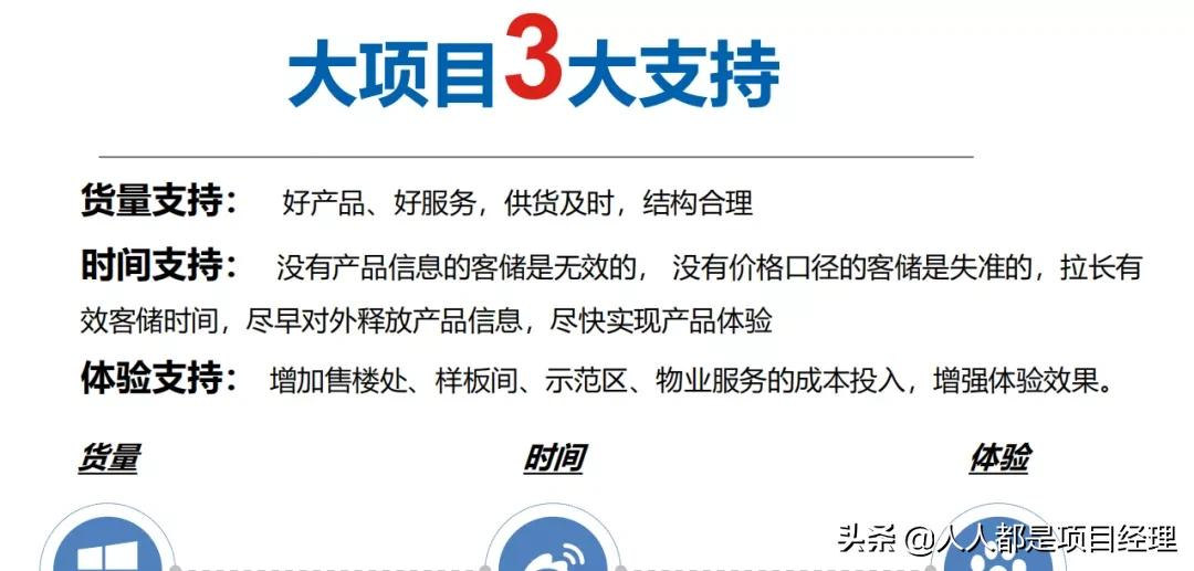 项目总监应该知道的营销知识