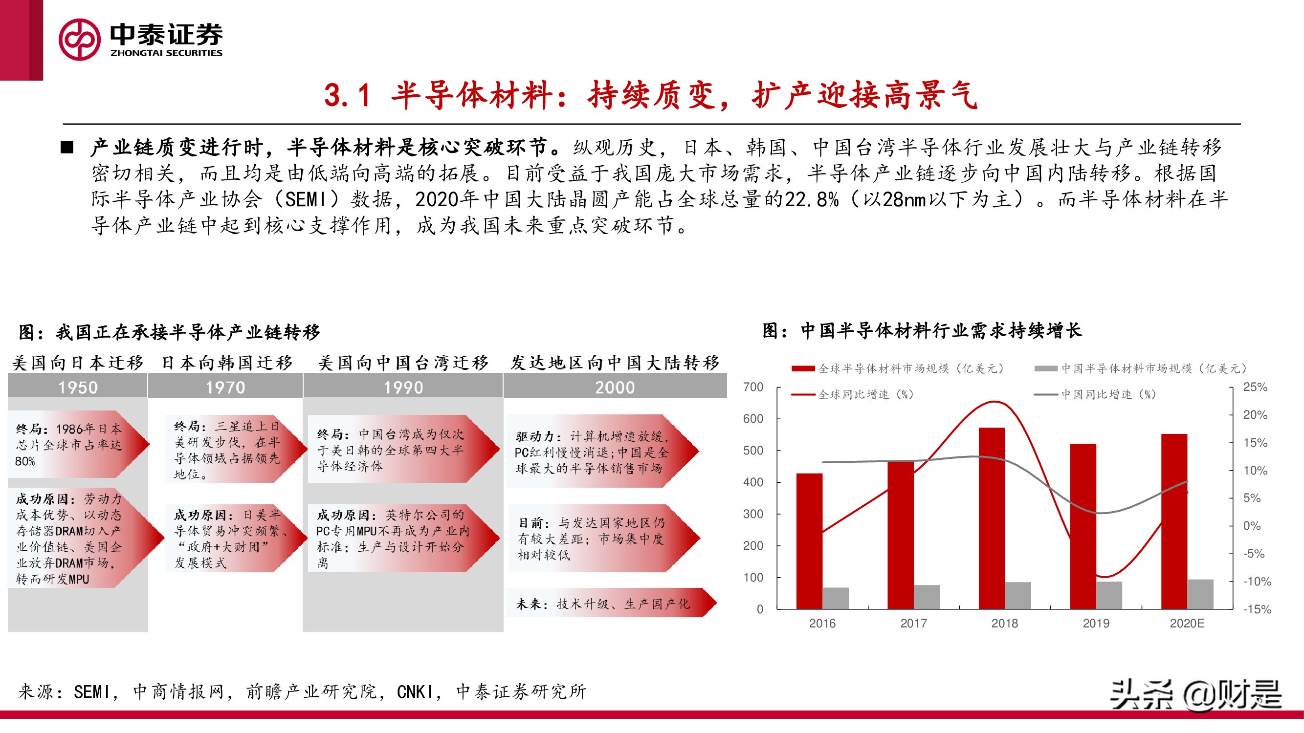 化工行业研究与中期投资策略报告：景气未止，成长延续