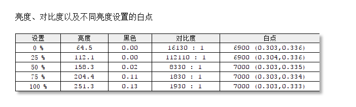 真性价比！千元出头的也有165Hz高刷，优派VX2771-HD-PRO评测