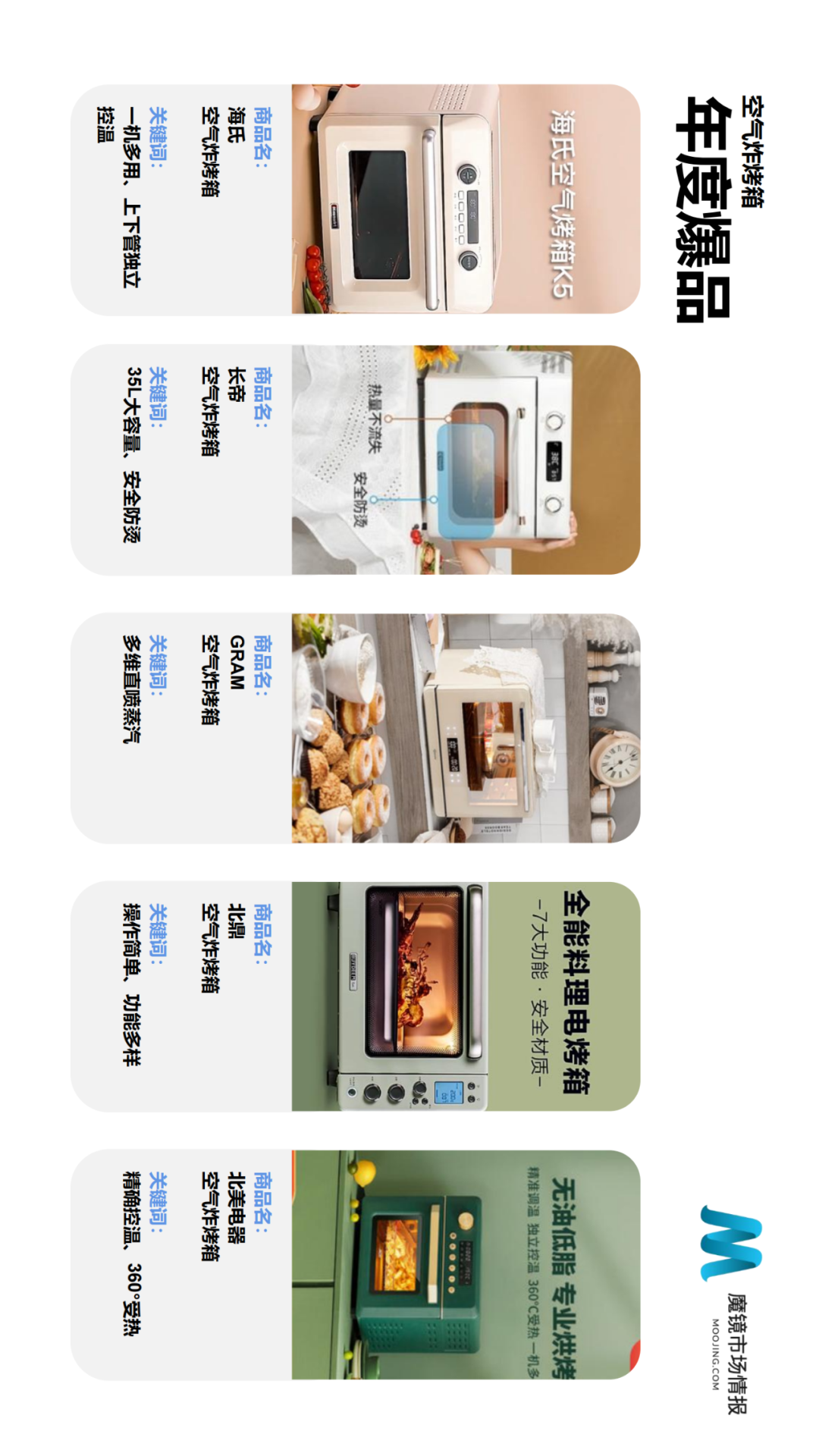 ��ħ���г��鱨��2021��Q2�й����ϸ����������г���Ƥ��