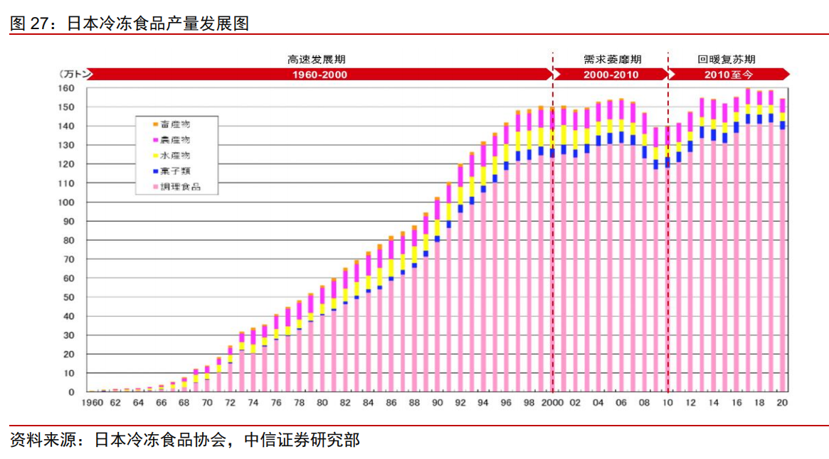 千味央厨投资价值分析报告：千滋百味，不忘厨心