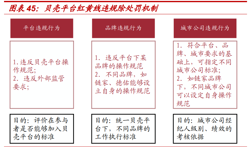 房产经纪行业专题报告：贝壳如何改变了行业的博弈模型