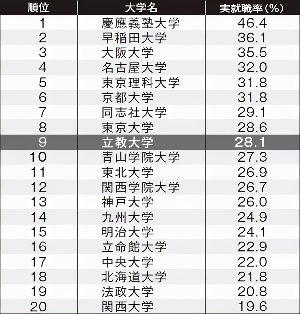 日本留学：坐落于闹市，却低调又优雅的魔法学校——立教大学
