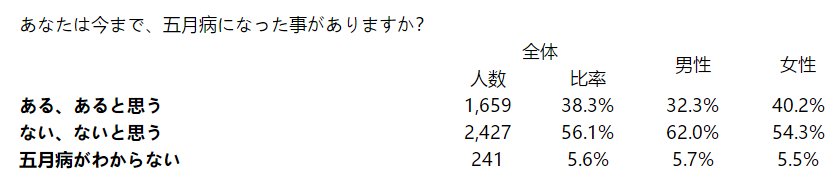 困扰日本人的「五月病」是怎样的一种存在？