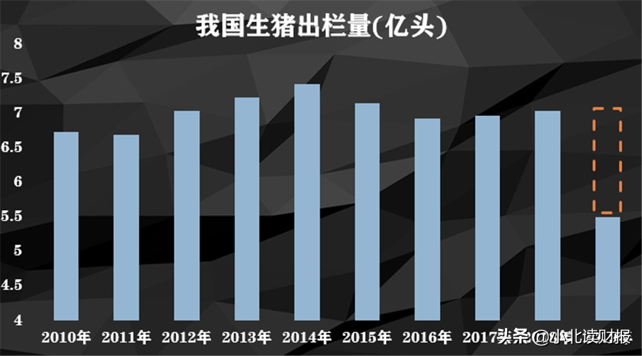 一年卖一千多万头猪，这个养猪首富怎么还在拼命盖猪圈？