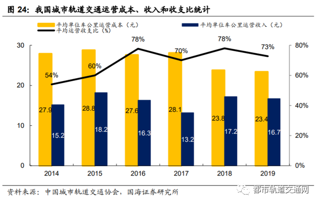 轨道交通行业深度报告：城轨迎黄金发展机遇期