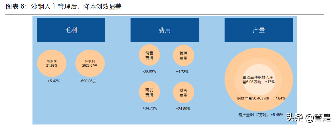 抚顺特钢专题报告：源头活水新注入，需求放量助增长