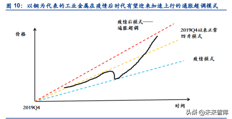 铜行业深度报告：铜板块重估在即