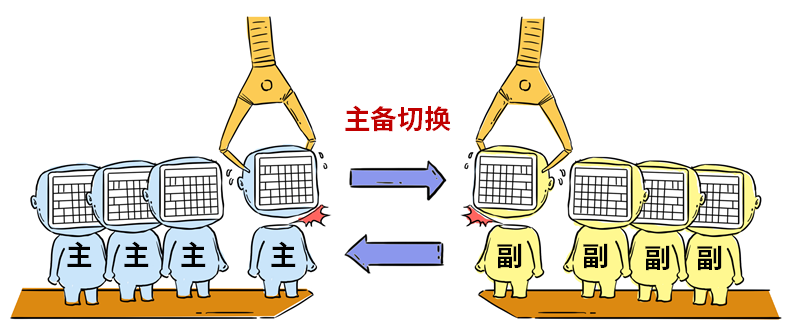 SAP HANA+傲腾，解“电池大佬”燃眉之急