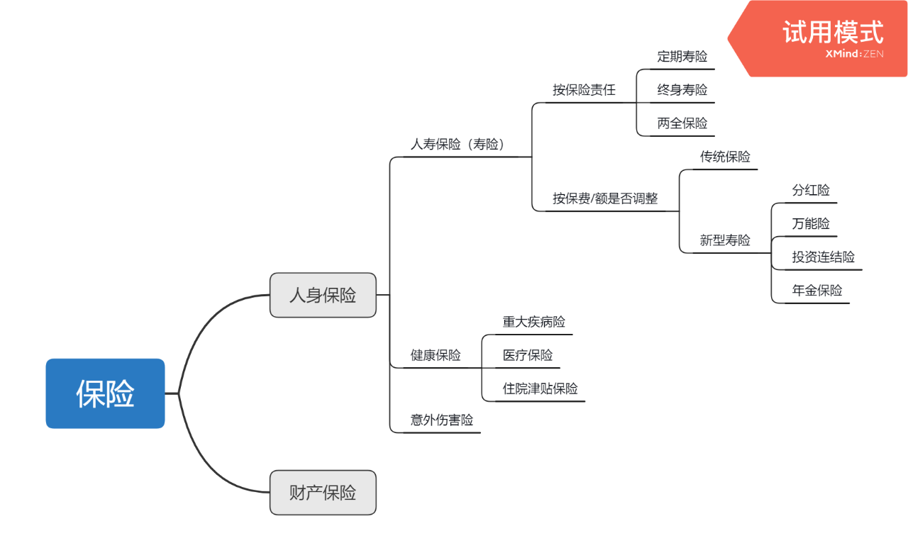 你必须了解的保险基础知识 第1张