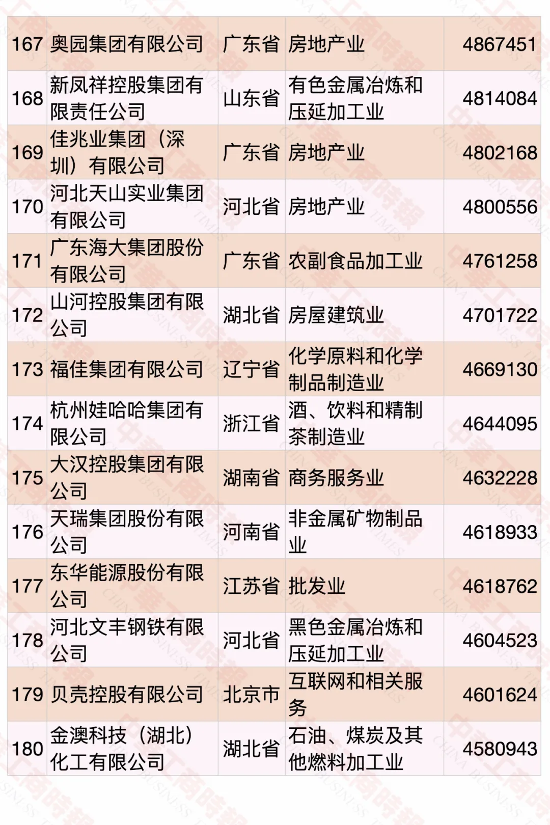 2020中国民营企业500强榜单