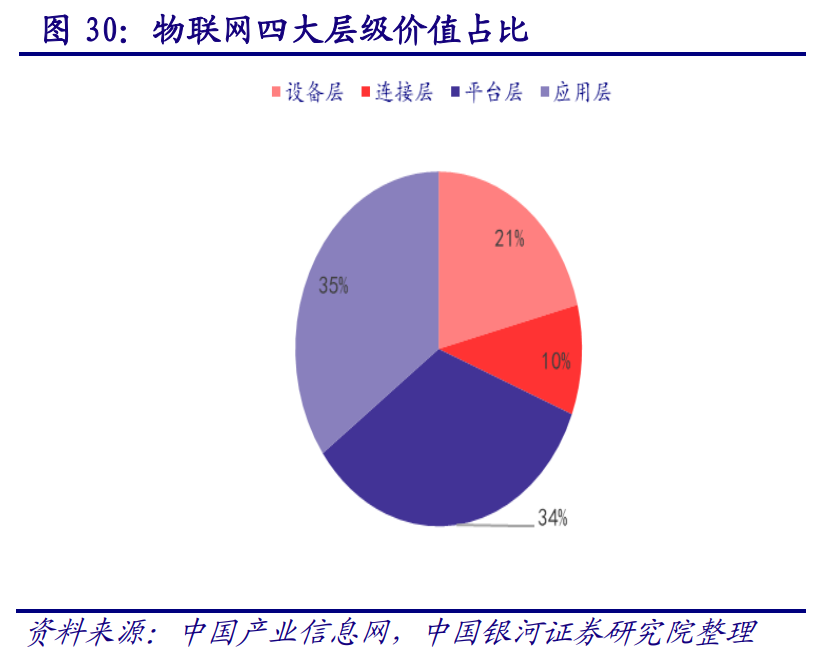 计算机行业深度报告：AIOT产业万亿市场徐徐打开
