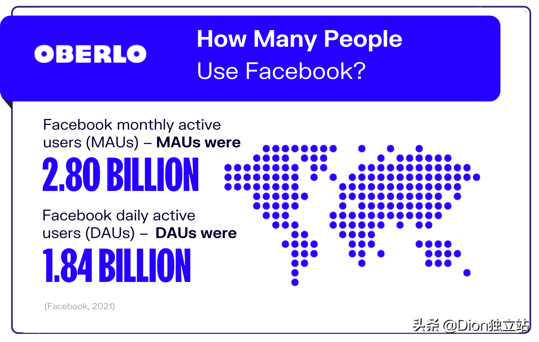 营销人员在2021应该了解的10个facebook统计信息