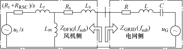 華北電大趙書強(qiáng)團(tuán)隊：靜止同步串聯(lián)補償器抑制風(fēng)電次同步振蕩方法
