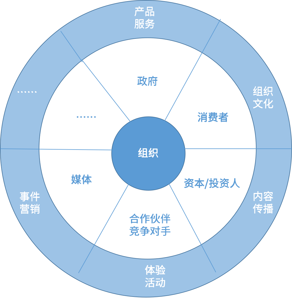 公关是应酬喝酒或写软文/危机公关？NO! 公关工作超乎你想象