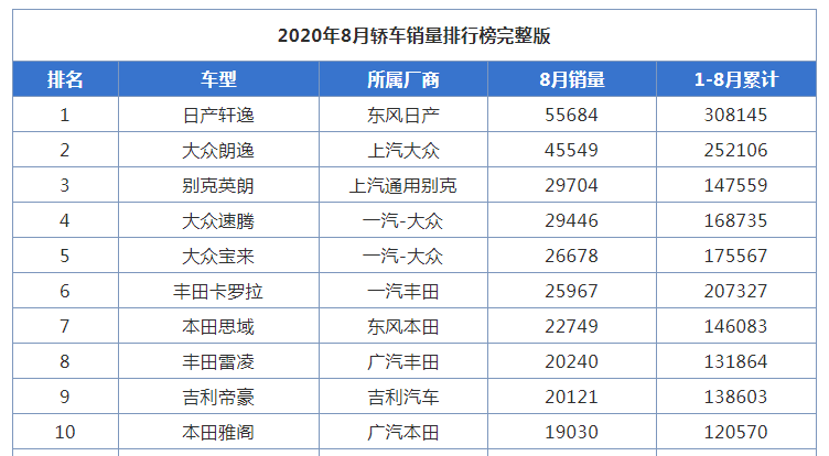 全新思域曝光，取消“回旋镖”尾灯，或是为了讨好中年人？