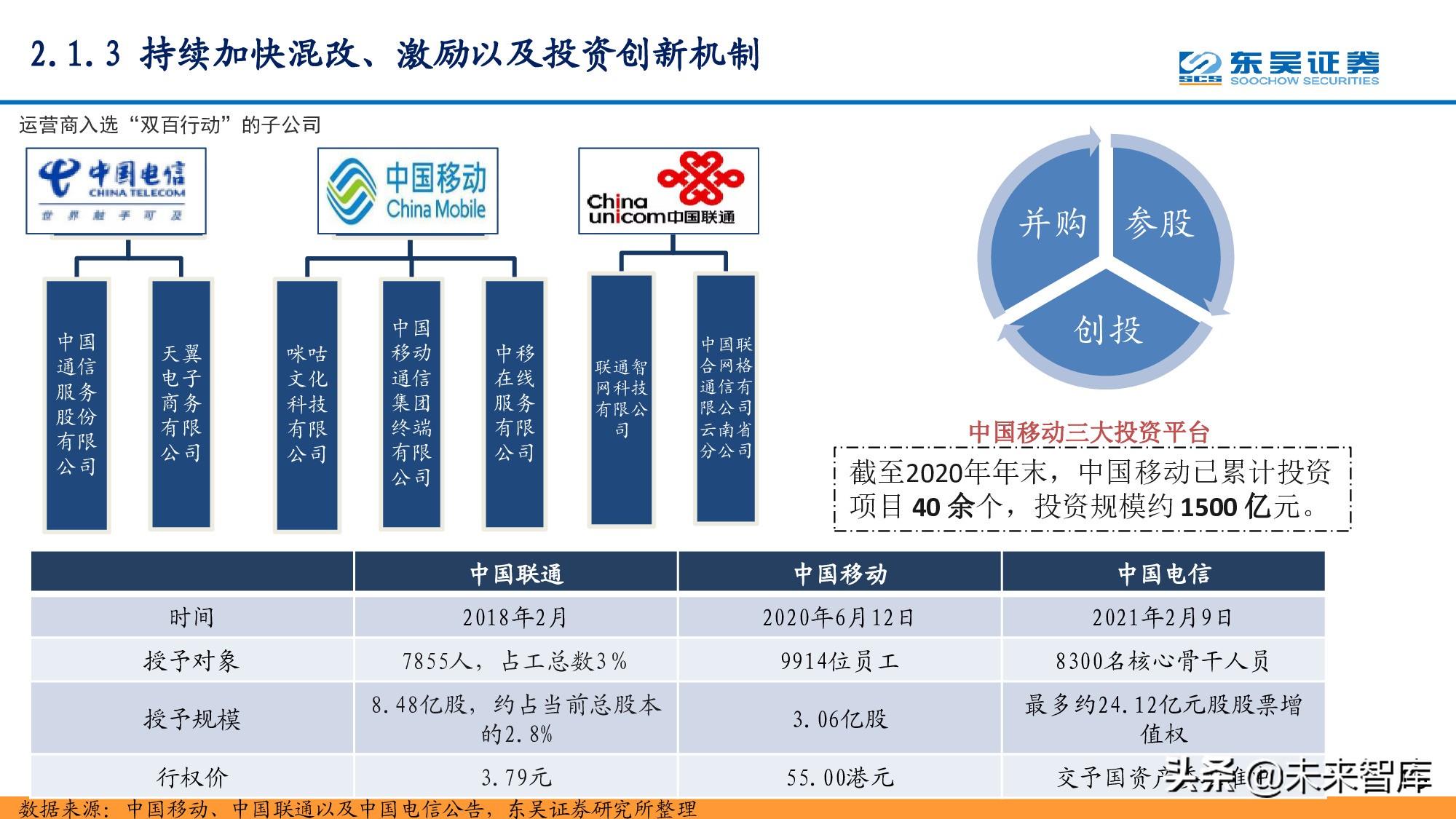 信息科技产业分析与中期投资策略：紧抓数字化转型浪潮