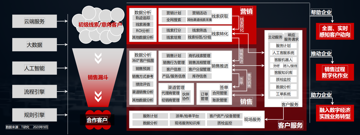 2020中国数字化后浪：中小企业转型与创新实录
