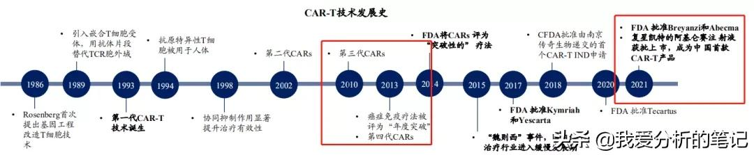 复星医药：120万一次治疗癌症获批，增加多少收入？