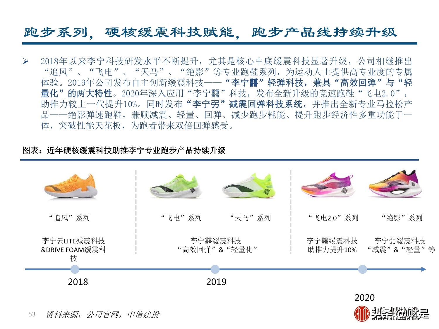 李宁专题研究报告：国潮崛起，品牌焕新