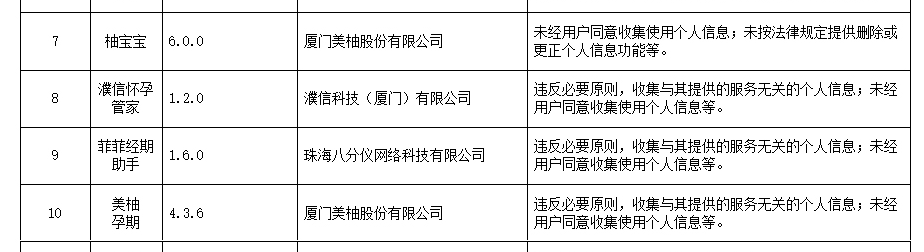 美柚上市再一次遇波折，“最懂女性”的平台，故事难讲？