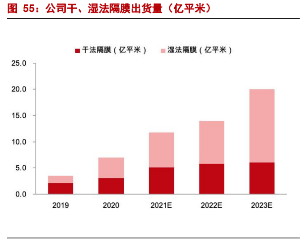 星源材质专题报告：海外客户放量在即，公司业绩拐点将至