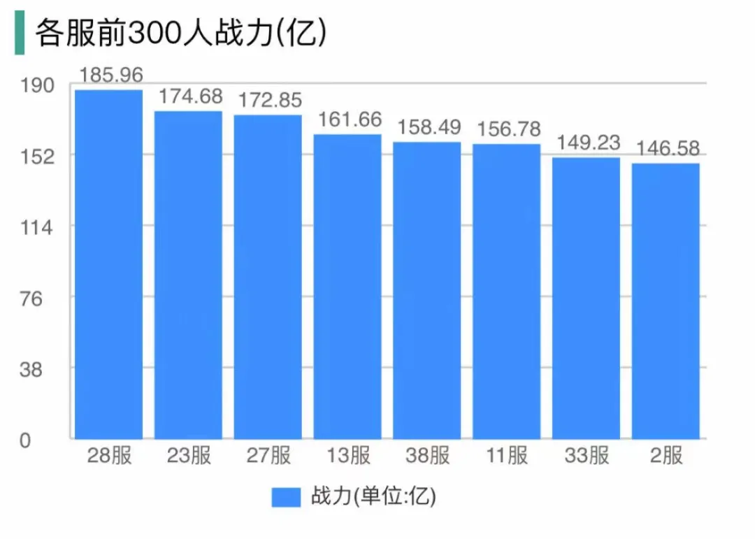 万国觉醒丨皇庭六国短兵相接，光影双方极限攻防