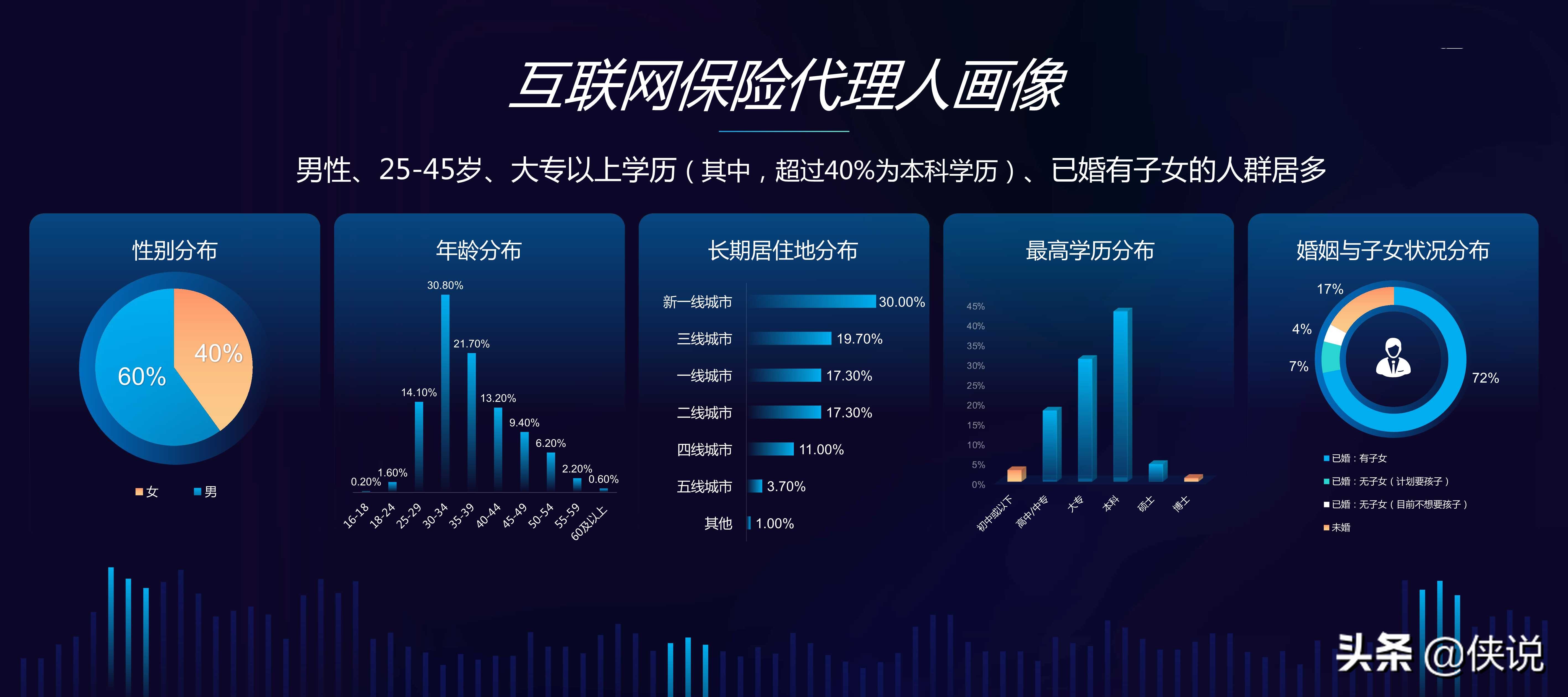 中国互联网保险代理人生存状况调查报告（2020）