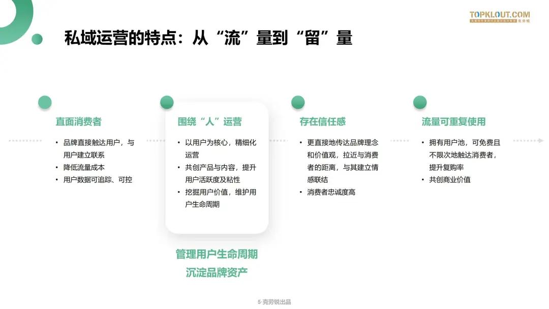 微信生态下的营销洞察报告