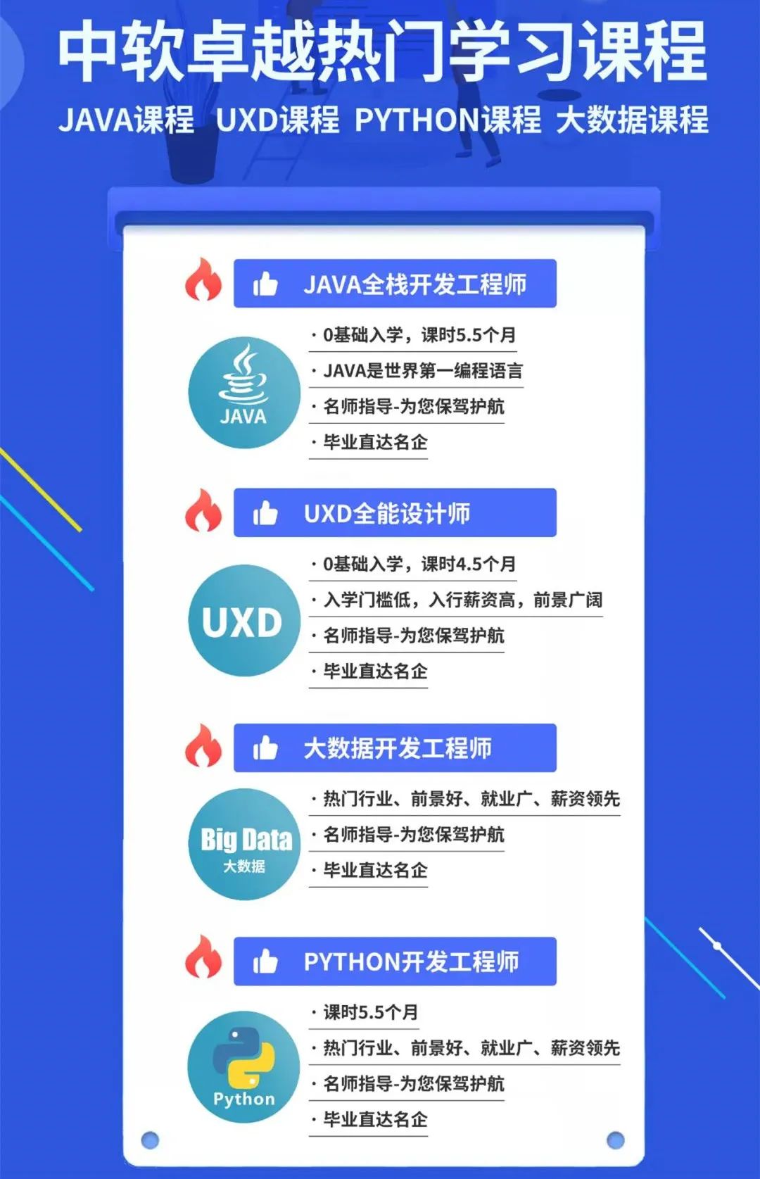 4月程序员工资统计出炉，平均14596元/月 你处在什么水平？