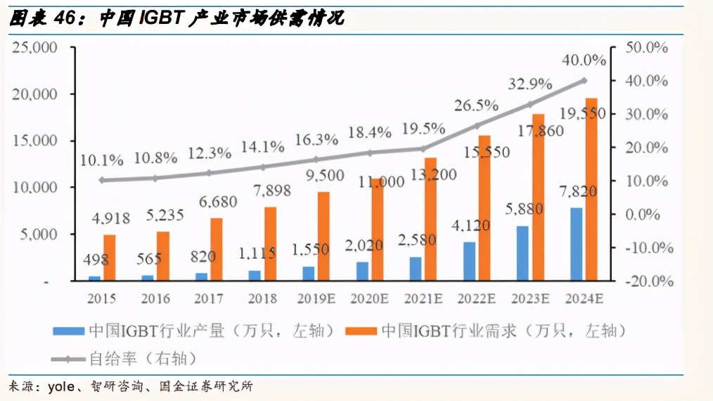 功率半导体行业深度报告：需求增长+涨价+国产替代