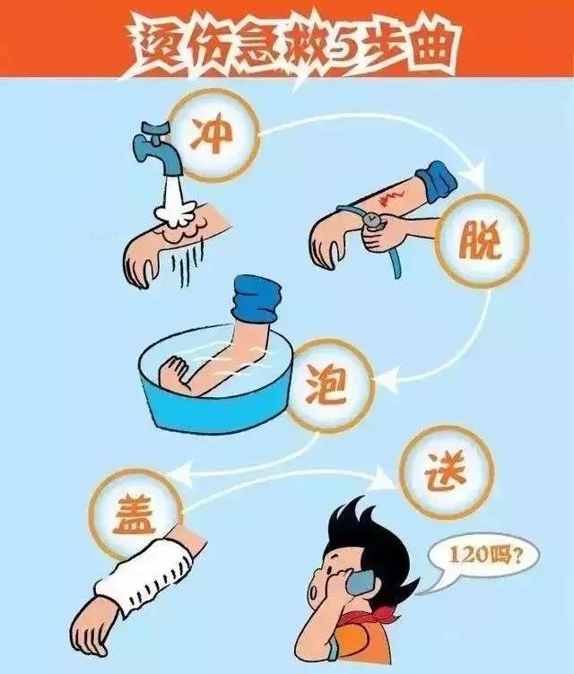 孩子烧伤 烫伤后 黄金1秒 这 五字口诀 妈妈一定要知道 资讯咖