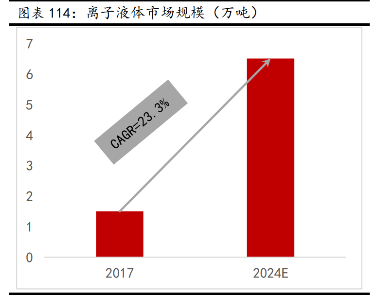 新材料行业深度报告:发展空间广阔,万亿市场爆发